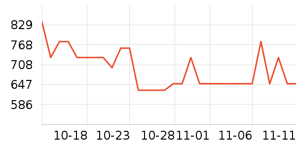 ���˶���ë����Ʒ��ʷ�۸�