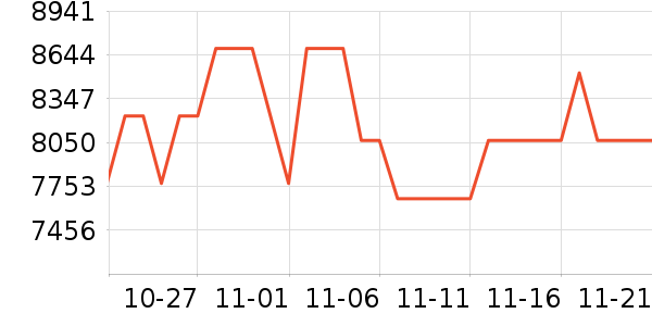 С�׿յ���ʷ�۸�