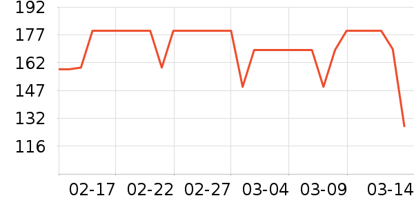 ���������뵶��ʷ�۸�