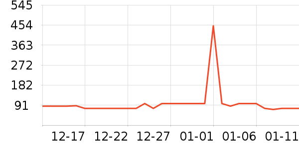 ����ڲ���ʷ�۸�