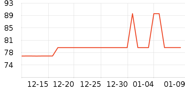 �������г���/�����ʷ�۸�