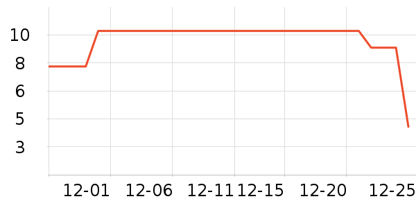 ����ũ��������ʷ�۸�