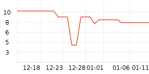 ����ũ��������ʷ�۸�