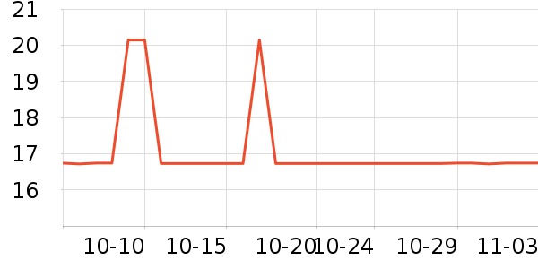 ���������ݳ�����ʷ�۸�