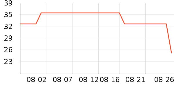 �»���꿼��/�̲�/������ʷ�۸�