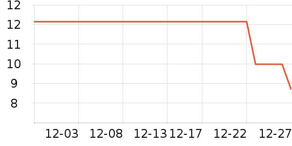 �����̳���������ʷ�۸�