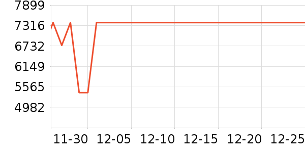 ����������ʷ�۸�