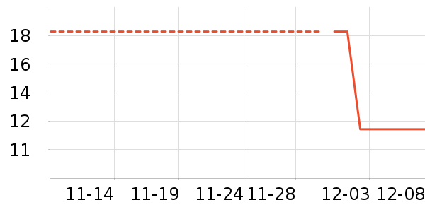 TCL����������ʷ�۸�