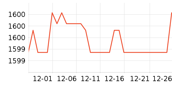 Ľ˼������ʷ�۸�