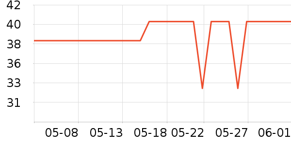 ŷʫ����˪/�۲�������ʷ�۸�