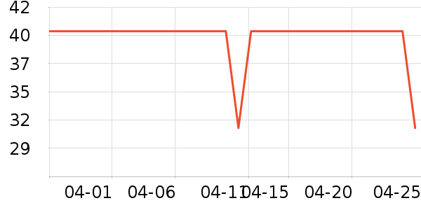 ŷʫ����˪/�۲�������ʷ�۸�