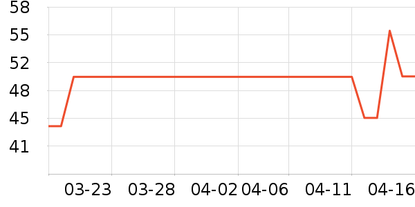 ��Ķ����жױ��ʷ�۸�