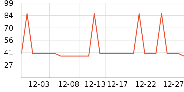 �Ź�������ʷ�۸�