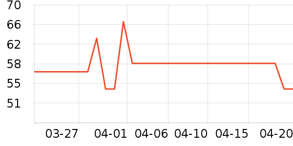 ȸ����/���/�����ʷ�۸�