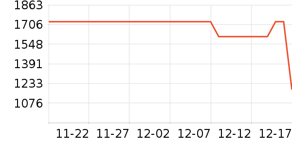 �������Ѿ���ʷ�۸�