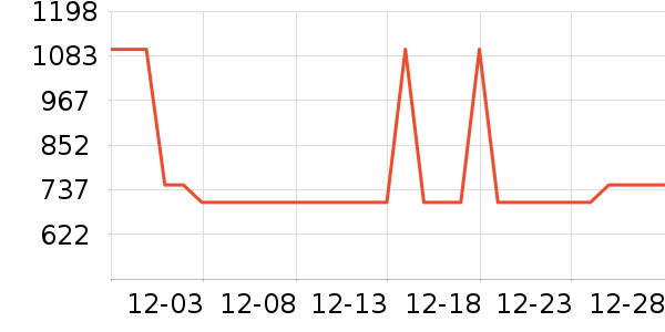 ���������ʷ�۸�