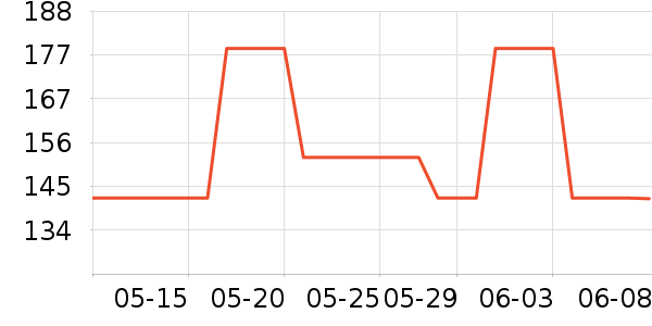 �ܿ���˹������ʷ�۸�