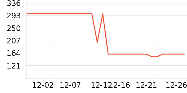 �й��鱦ʱ�н�ָ/������ʷ�۸�