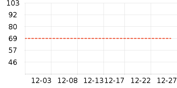 ����/������ʷ�۸�