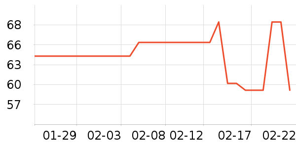 ����ŵ������ʷ�۸�