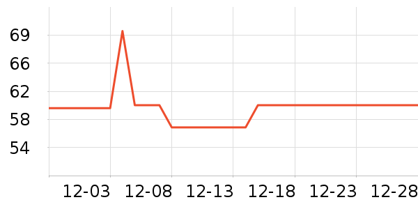 ����ŵ������ʷ�۸�