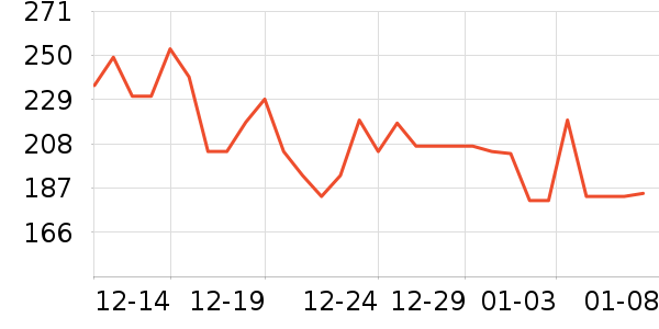 ����������øQ10��ʷ�۸�