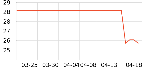 ��ˢ�⿼��/�̲�/������ʷ�۸�