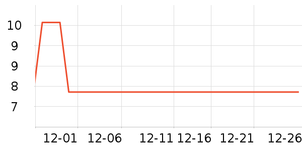 ����С�¹���/������ʷ�۸�