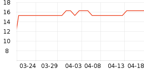 �߶ȿռ������������ʷ�۸�