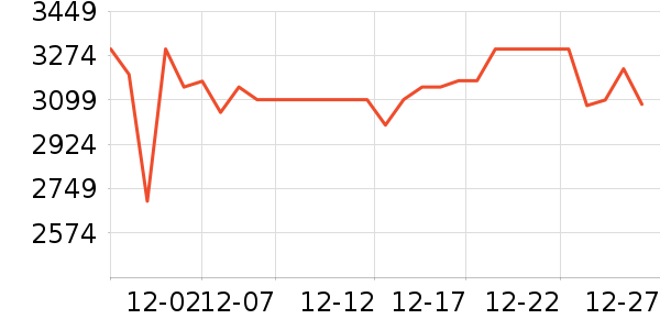 ��ҵ������/ѧϰ����ʷ�۸�