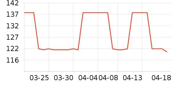 ͬ�����෽����ʳ��ʷ�۸�