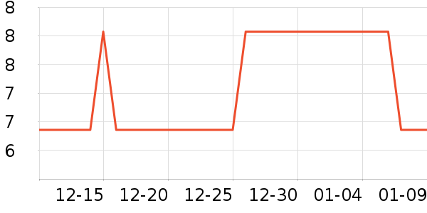 ������ʷ�۸�