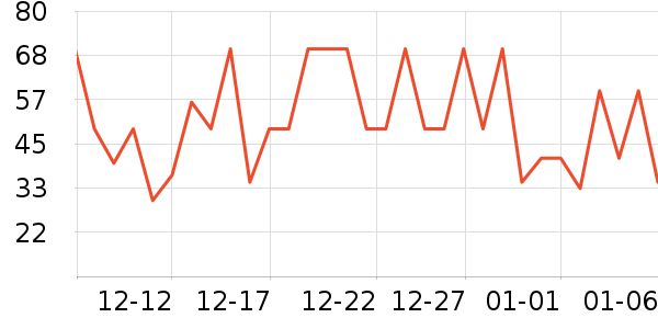 ��ԭ�걦������ʷ�۸�