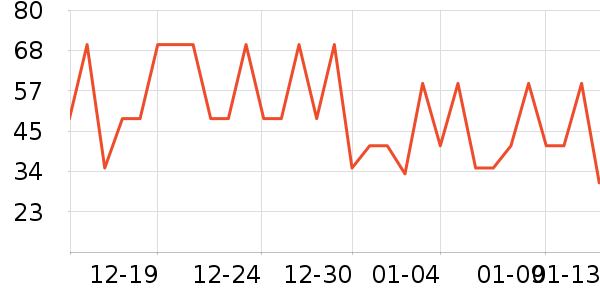 ��ԭ�걦������ʷ�۸�