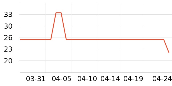 ����Ħ�г�ͷ����ʷ�۸�