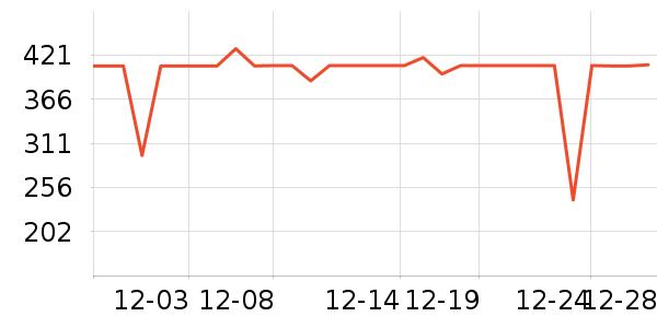 ��Ծ������е��ʷ�۸�