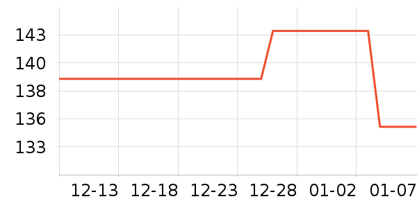 ���������������е��ʷ�۸�