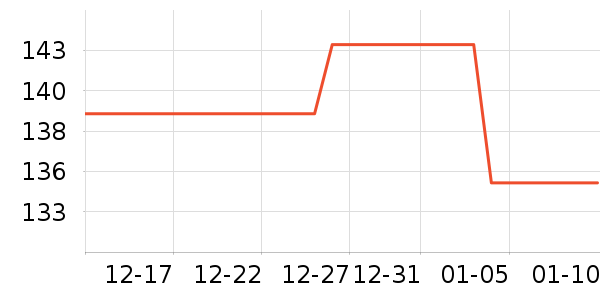 ���������������е��ʷ�۸�