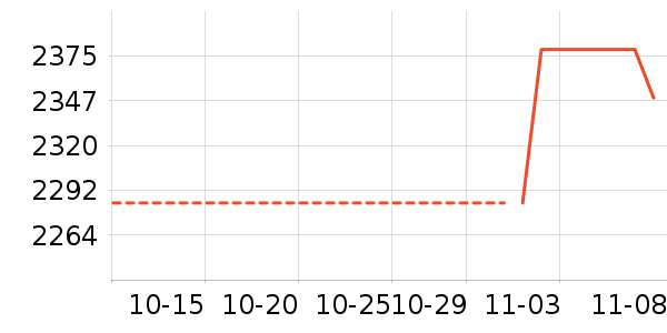 vivo��ʷ�۸�