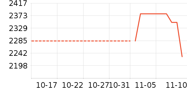 vivo��ʷ�۸�