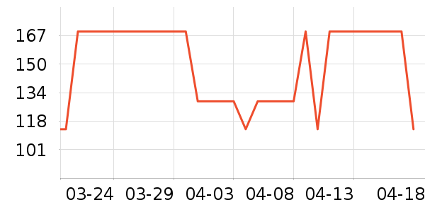 ���´���������ʷ�۸�