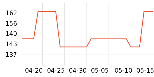 ����˶�������ʷ�۸�