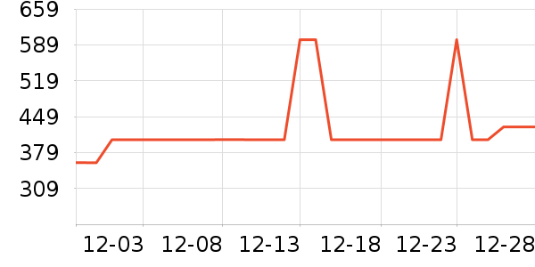 ������ˮ����ʷ�۸�