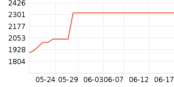 ������ʱ�е�׹/������ʷ�۸�