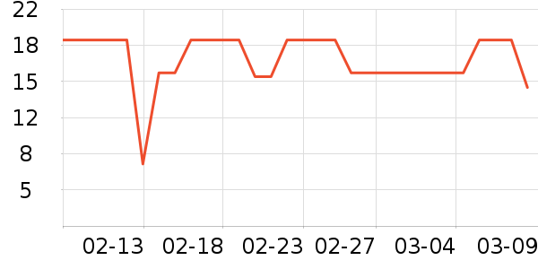 Դ����������ʷ�۸�