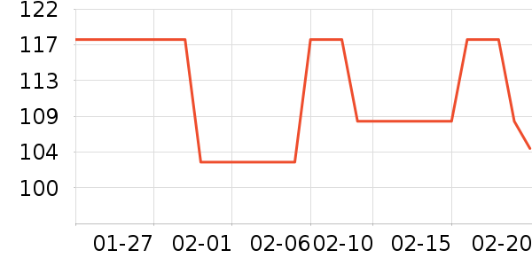 ��˿ά�����Ѿ���ʷ�۸�