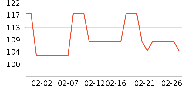 ��˿ά�����Ѿ���ʷ�۸�