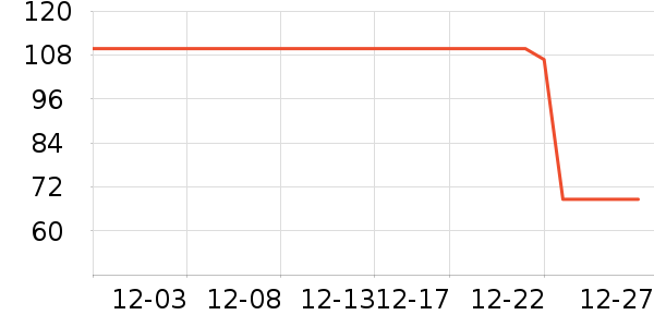 A.H.C��������ʷ�۸�