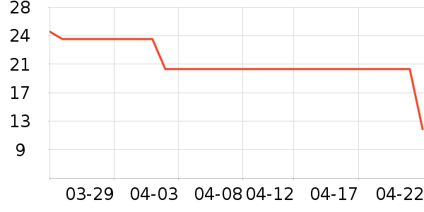 ��������/������ʷ�۸�