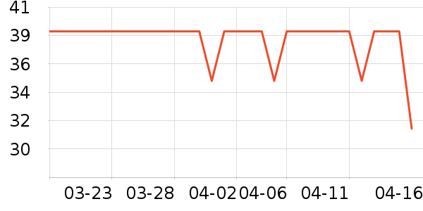 Lnieer����������ʷ�۸�